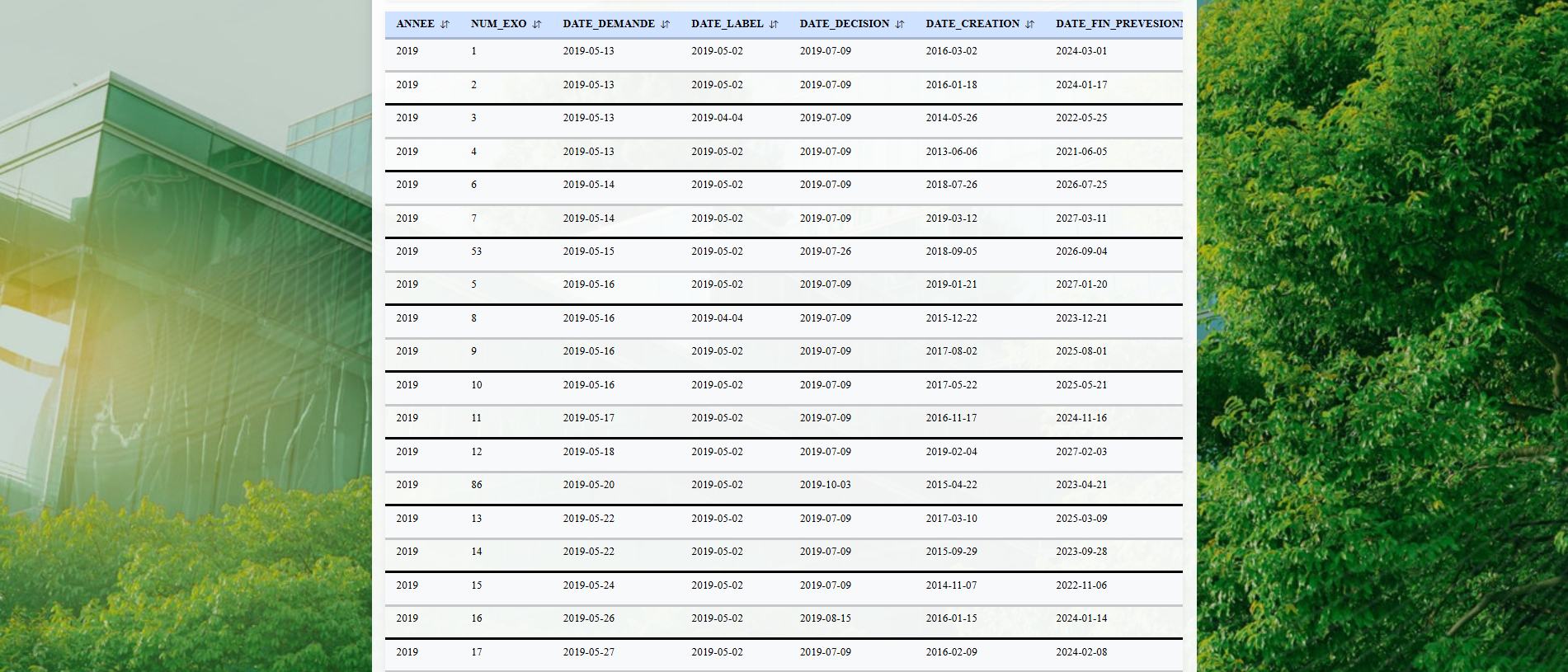 Data Grid Output